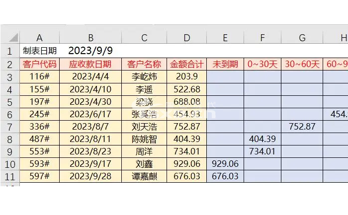 唐山Excel文員培訓班：提升辦公效率的好選擇