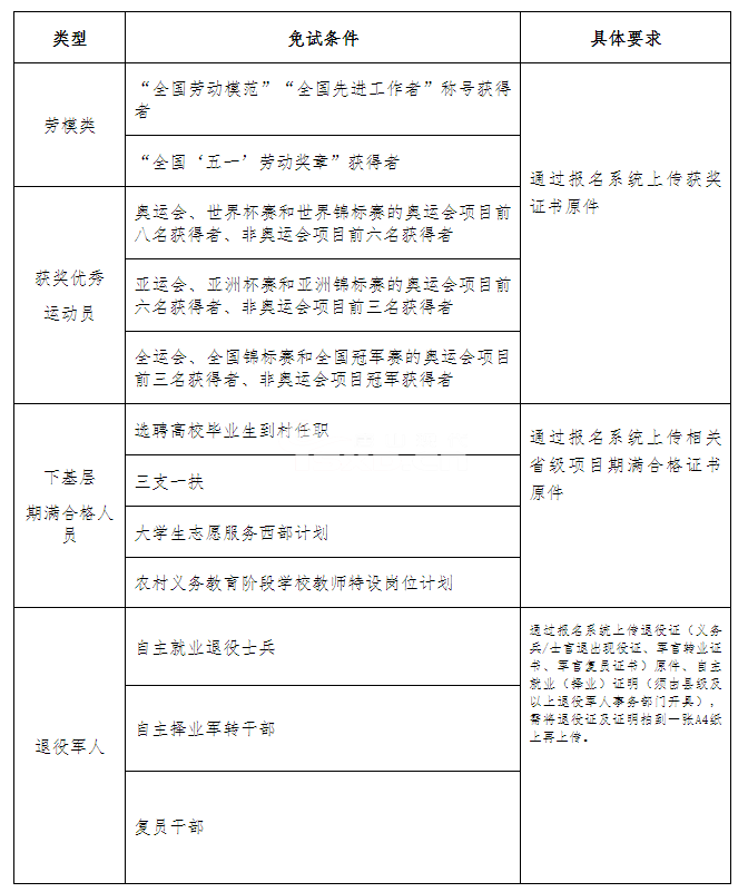 2025河北成人高考報名時間